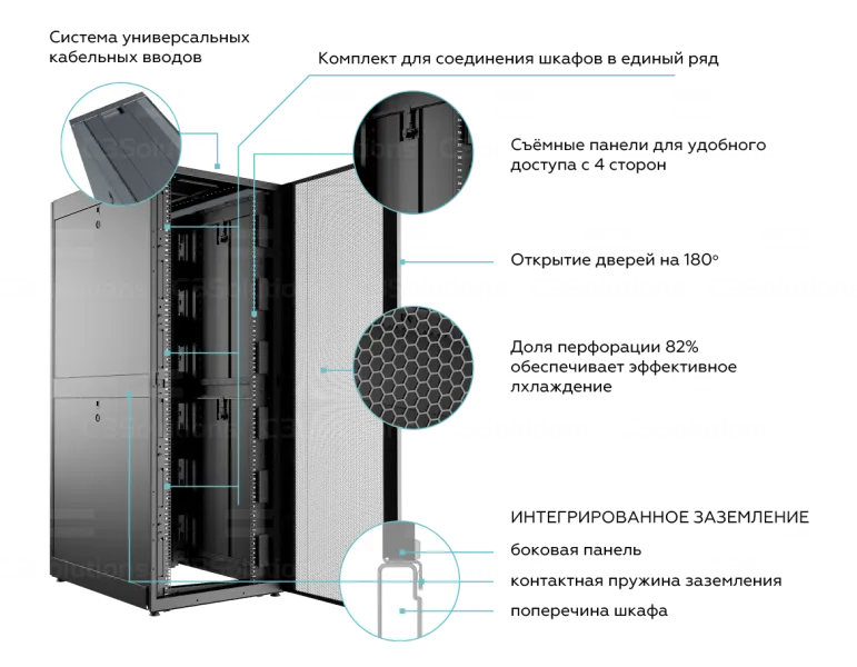 Серверный шкаф C3.RM5402M от российского производителя C3 Solutions